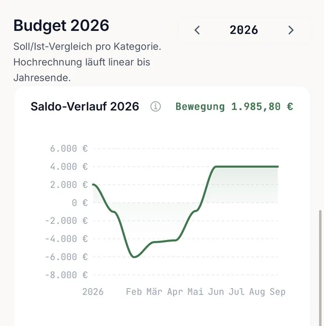 Vorschau: Vereinskasse Pro